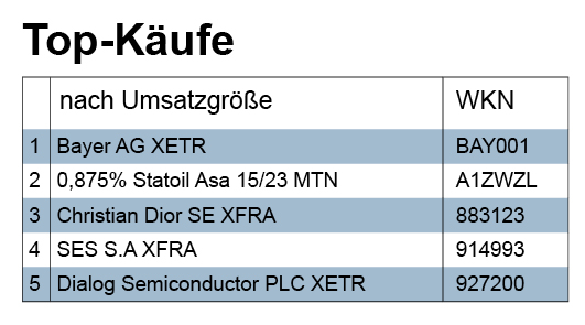 Kaufe Firstfive